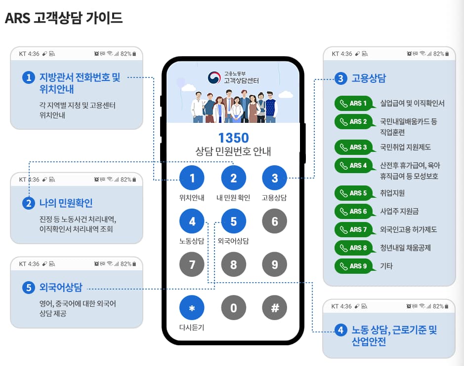 고용노동부 국번없이 1350 으로 연락하시고 ARS2(국민내일배움카드 등 직업훈련 안내)를 선택하시면 국비지원교육에 대한 상세 안내를 받을 수 있습니다.